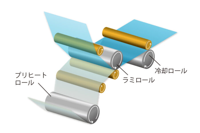 ラミネート加工