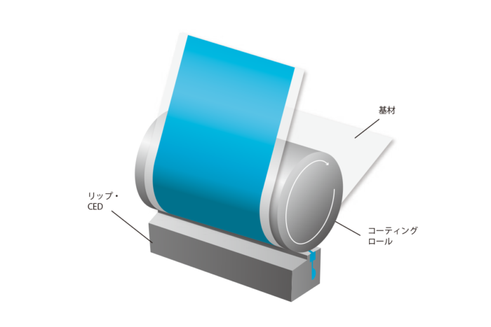 コーティング加工