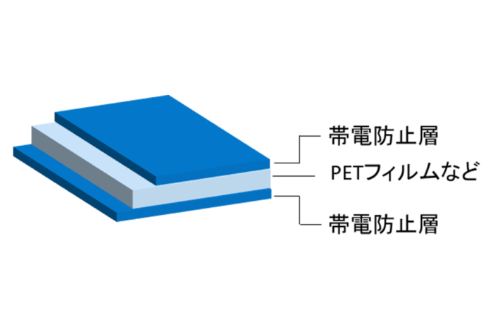 帯電防止フィルム（両面）