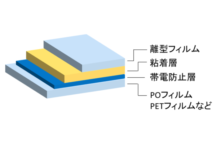帯電防止粘着フィルム・シート