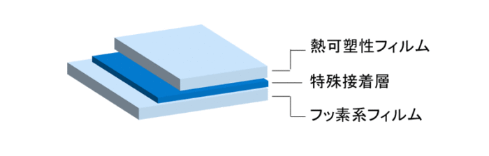 接着が難しいフッ素樹脂フィルムのラミネートができないかのイメージ