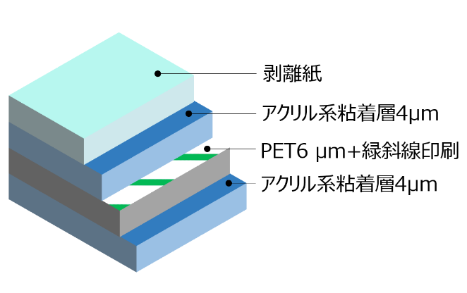 コアスティックテープ®の構成図1