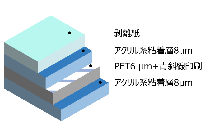 コアスティックテープ®の構成図2