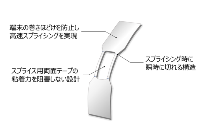 スプライス アシスト シール🄬の構造