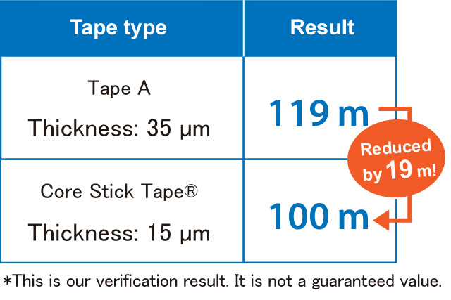 Difference in the indentation marks reduction volume